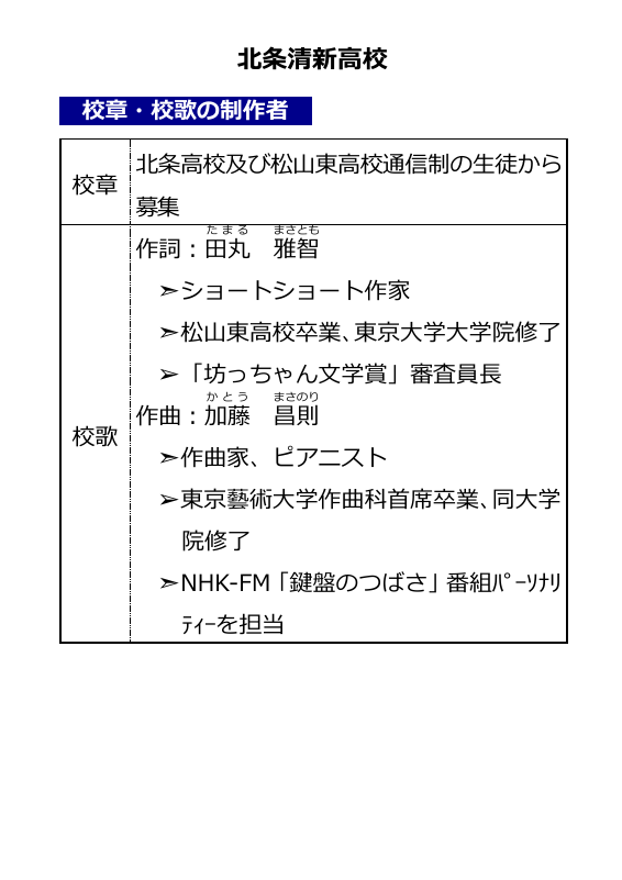 北条清新高校_校章・校歌.pdfの1ページ目のサムネイル