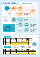 R08学校案内パンフレット.pdfの2ページ目のサムネイル