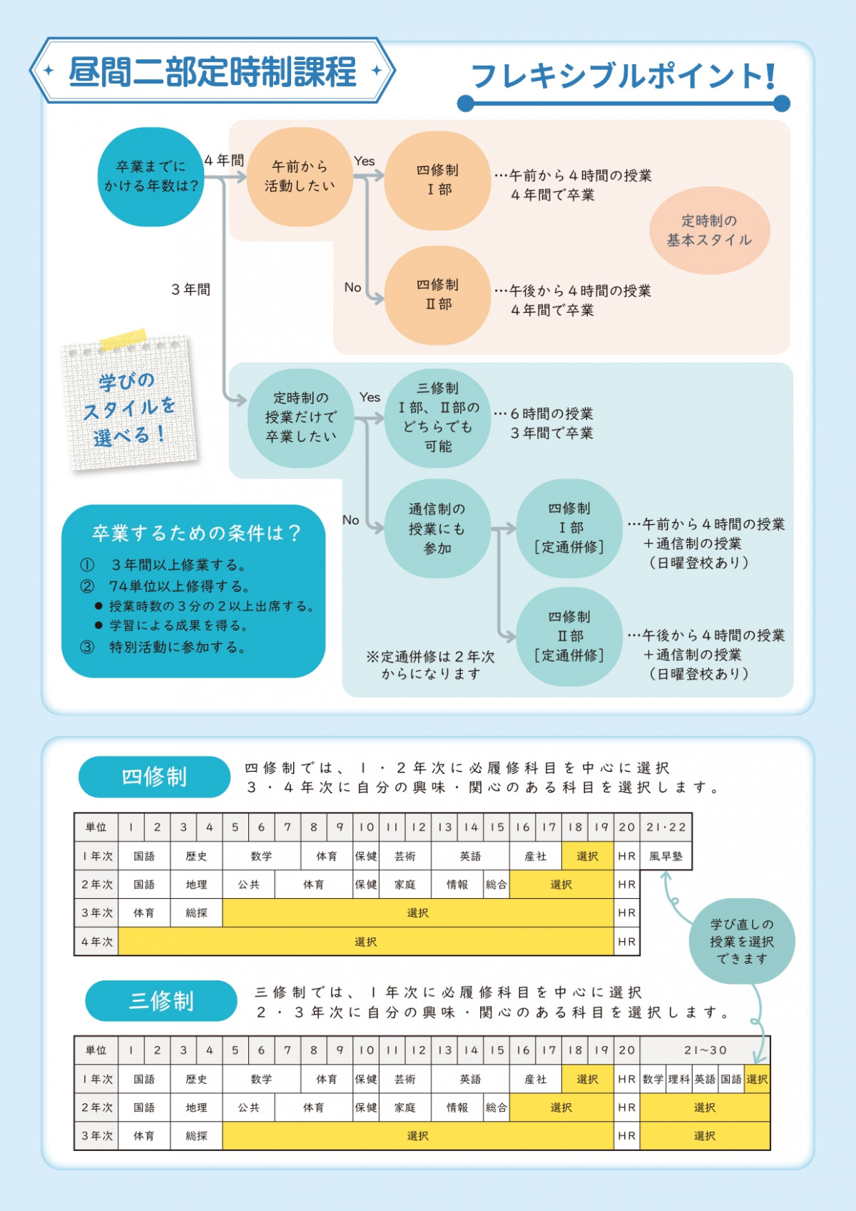 R08学校案内パンフレット-2_page-0001